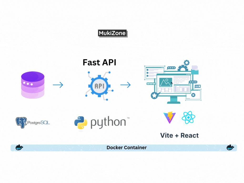 ⚡ FastAPI + React: Build a High-Performance Tracker