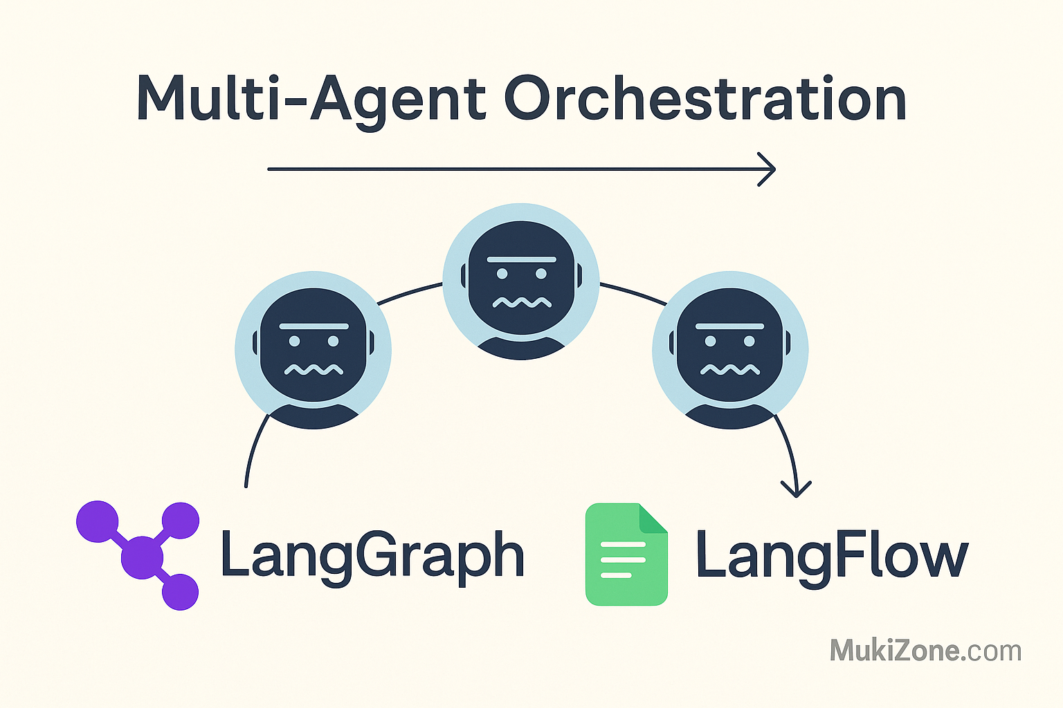 🤖 Agentic AI : How to move Multi-Agent Orchestration to No-Code Tools with ¸(Part 2)